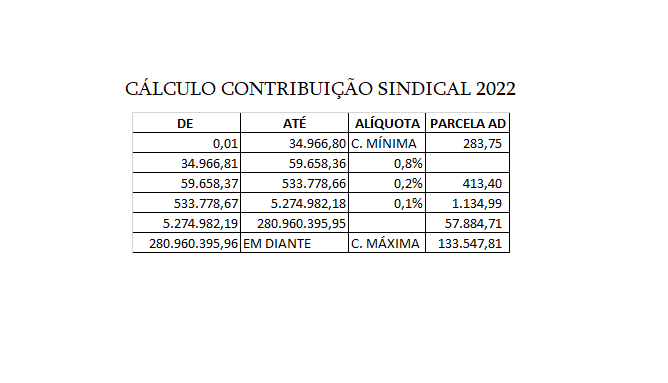 Tabela de Contribuição Sindical